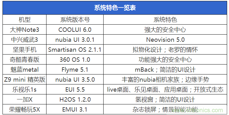 2015年9款千元智能手机横评:谁才是红海霸主?