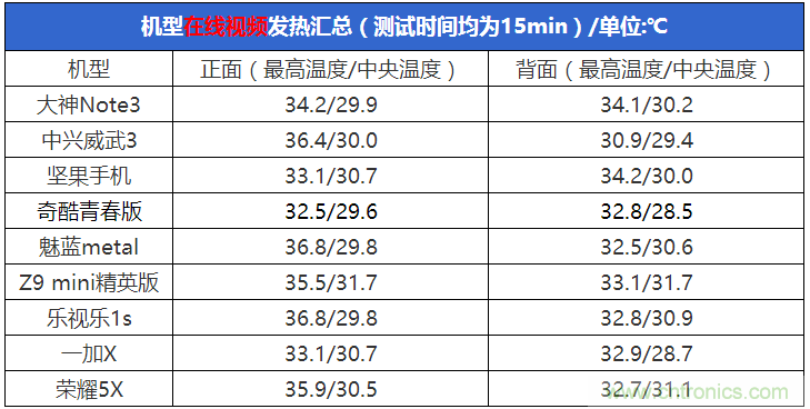 2015年9款千元智能手机横评:谁才是红海霸主?