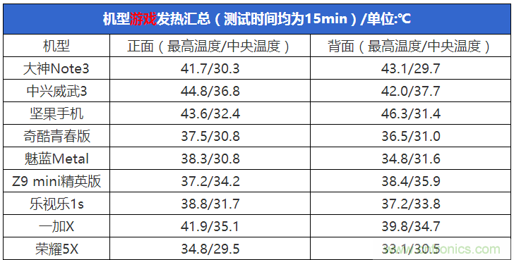 2015年9款千元智能手机横评：谁才是红海霸主？