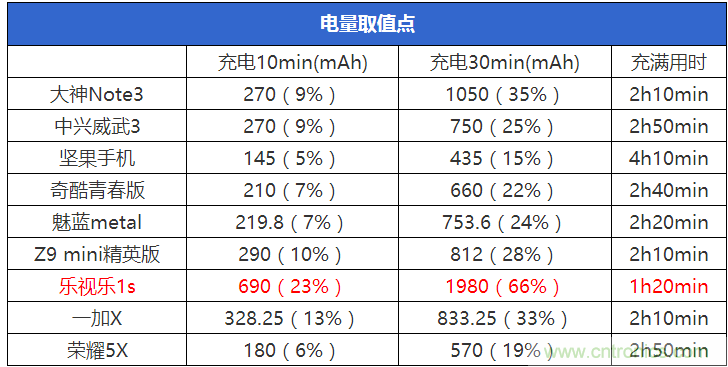 2015年9款千元智能手机横评:谁才是红海霸主?