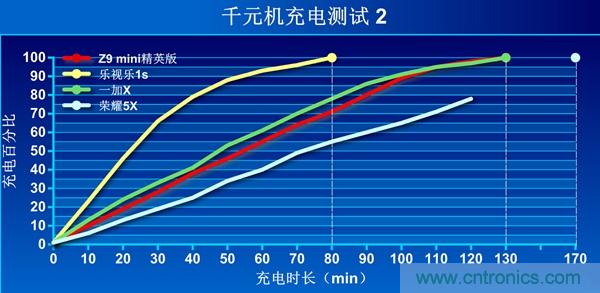 2015年9款千元智能手机横评：谁才是红海霸主？