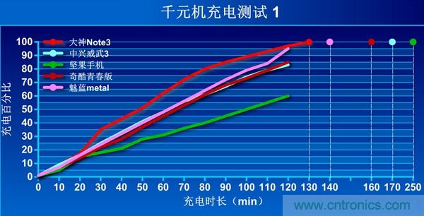 2015年9款千元智能手机横评：谁才是红海霸主？