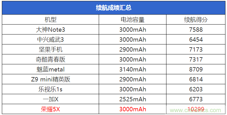 2015年9款千元智能手机横评:谁才是红海霸主?