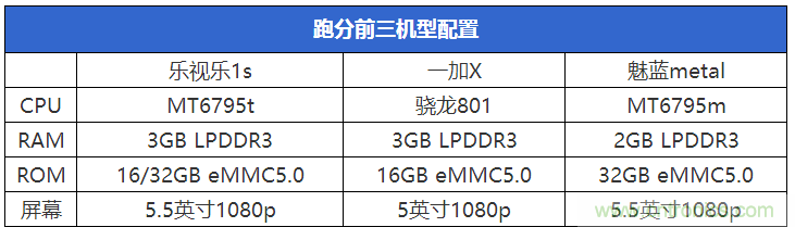 2015年9款千元智能手机横评:谁才是红海霸主?