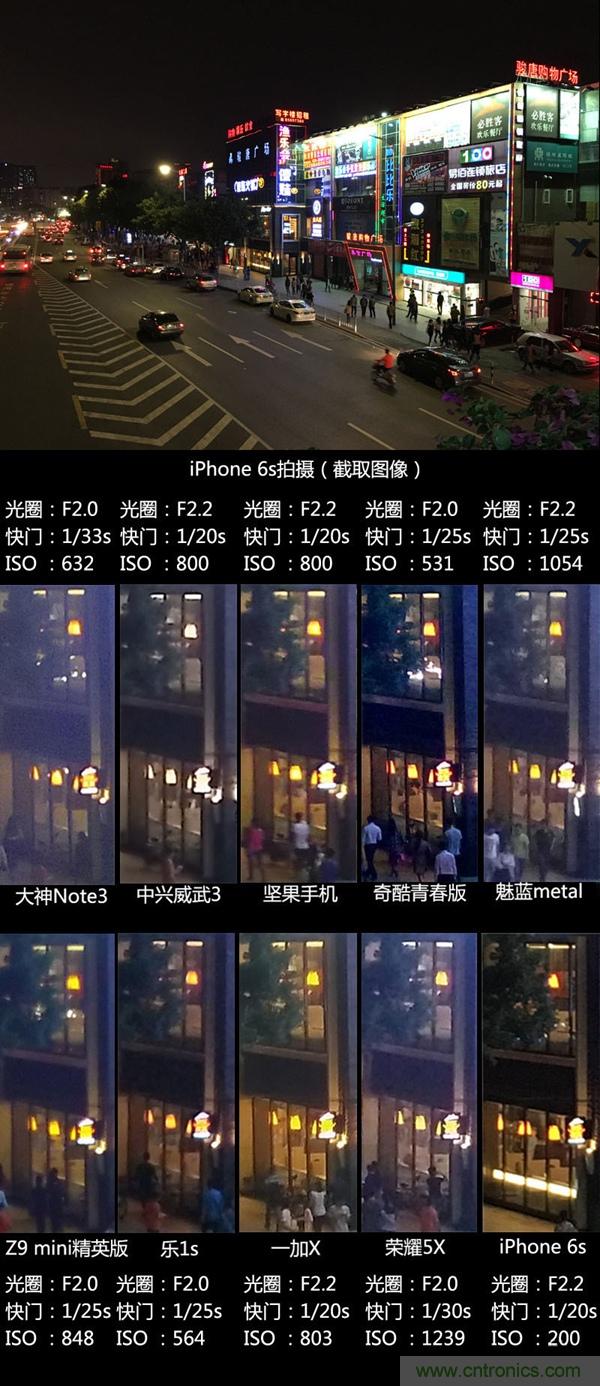2015年9款千元智能手机横评:谁才是红海霸主?
