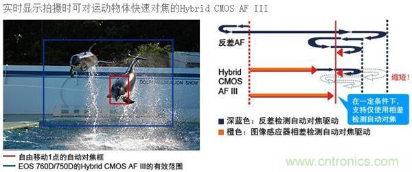 2015年9款千元智能手机横评：谁才是红海霸主？