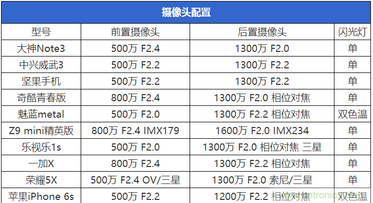 2015年9款千元智能手机横评：谁才是红海霸主？