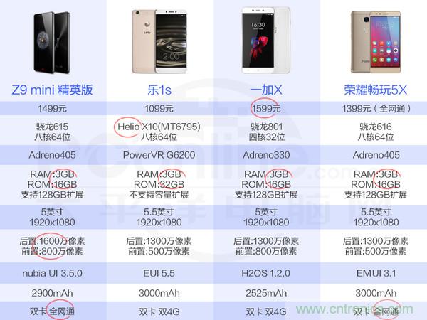 2015年9款千元智能手机横评:谁才是红海霸主?