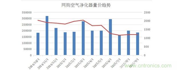 2015年度空气净化器行业,你不可不知的十大大事件盘点