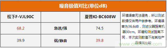 两款日系空气净化器对比评测:谁才是深层净化之王?