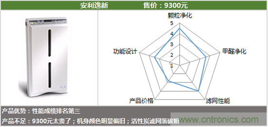 安利逸新空气净化器评测:让呼吸净化心扉