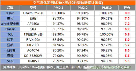 安利逸新空气净化器评测:让呼吸净化心扉