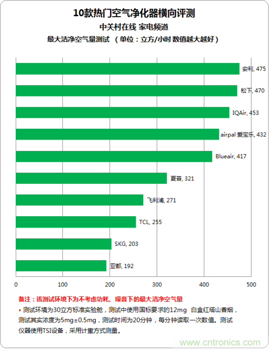 安利逸新空气净化器评测：让呼吸净化心扉