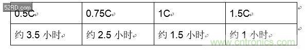 手机快充技术全面来袭，该如何选择合适的充电方案