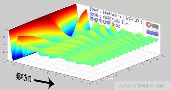 看了这篇文章你还不懂傅里叶变换,那就真无解了!