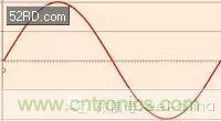 看了这篇文章你还不懂傅里叶变换,那就真无解了!
