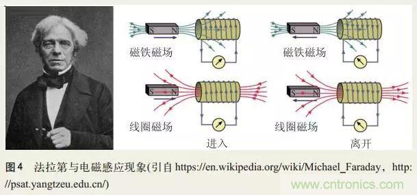 电磁理论的“鸡生蛋,蛋生鸡”原理解析