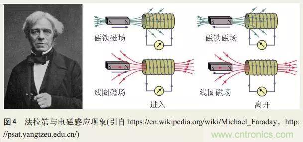 电磁理论的“鸡生蛋，蛋生鸡”原理解析