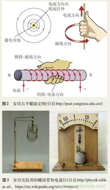 电磁理论的“鸡生蛋,蛋生鸡”原理解析