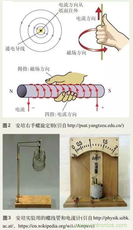 电磁理论的“鸡生蛋，蛋生鸡”原理解析