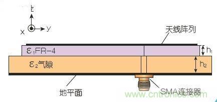 能量收集天线助力无线传感器打响低成本“攻坚战”