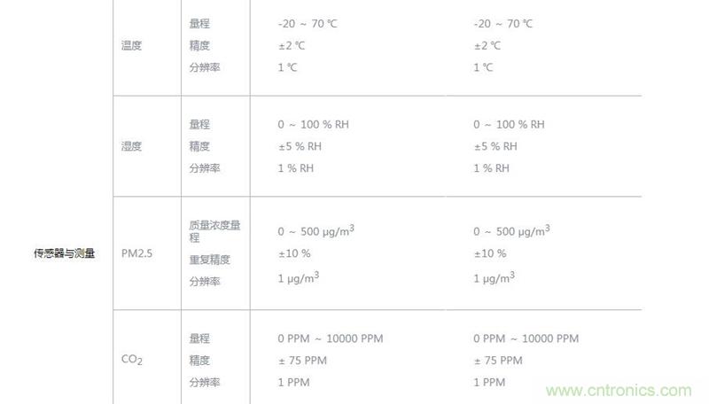 逼格满满的＂空气监测站＂ 墨迹空气果1S评测