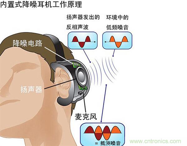 头条哥的梦想之作!FIIL耳机能让汪峰上头条否?