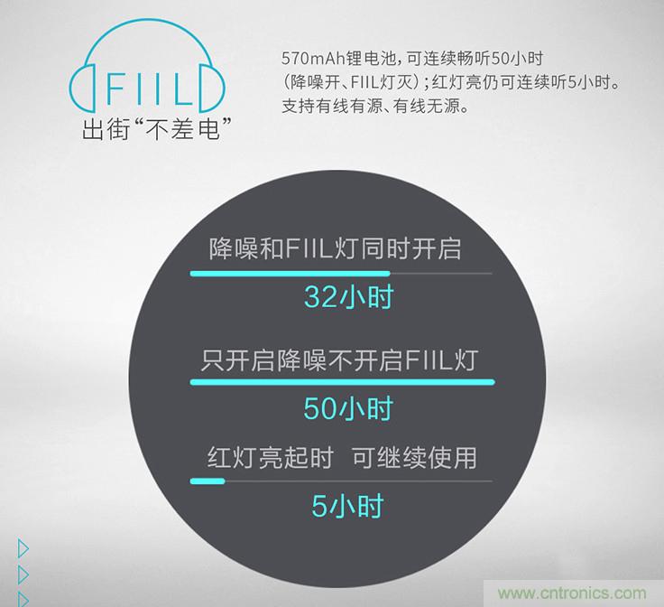 头条哥的梦想之作!FIIL耳机能让汪峰上头条否?