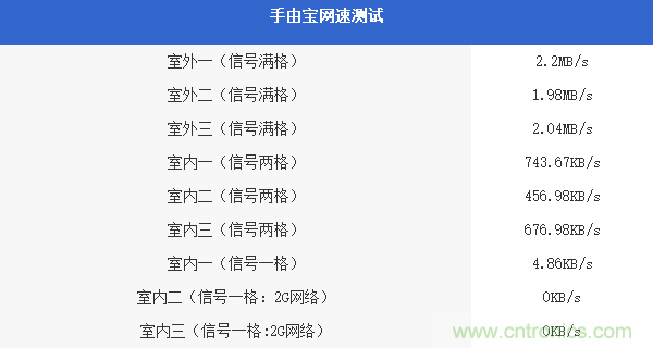 出差必备神器!可充电的移动无线路由手由宝体验测评
