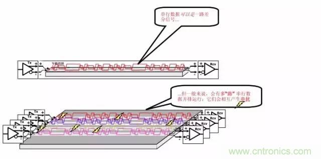 求助——反射、串扰、抖动后，我的信号变成什么鬼？