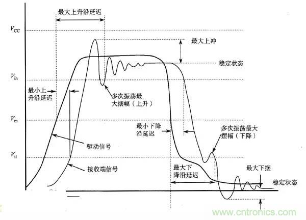 求助——反射、串扰、抖动后，我的信号变成什么鬼？