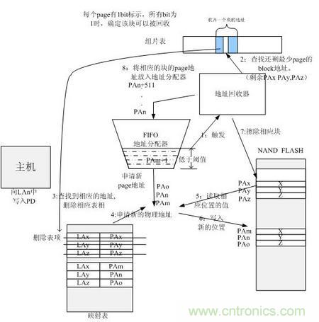 http://www.cntronics.com/connect-art/80030799