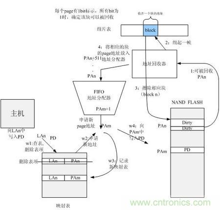 http://www.cntronics.com/connect-art/80030799