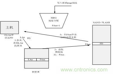 http://www.cntronics.com/connect-art/80030799