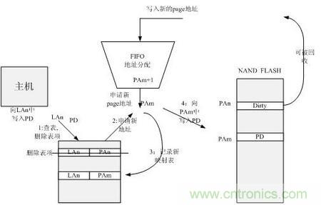 http://www.cntronics.com/connect-art/80030799