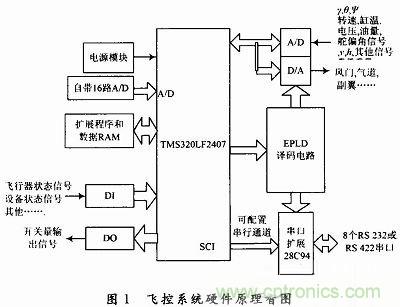 会设计小型无人机飞控系统吗？不会我教你