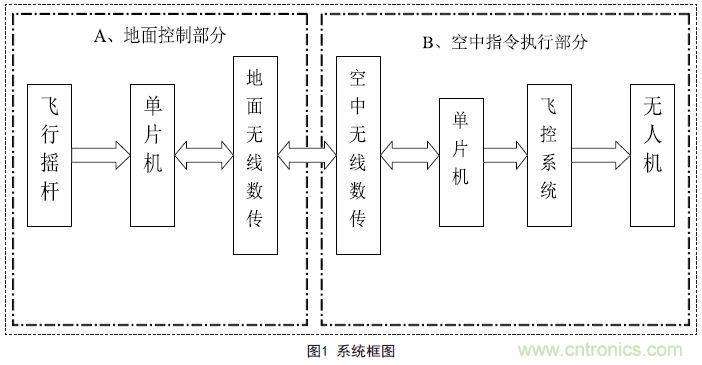 物美价廉的无人机摇杆微控制器设计方案，接着不谢！