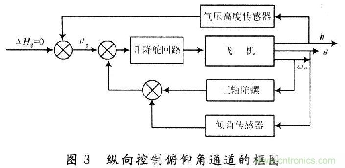 小型无人机全姿态增稳控制系统的设计与实现