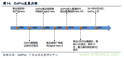 中国小型无人机发展现状及发展前景分析