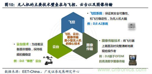 中国小型无人机发展现状及发展前景分析