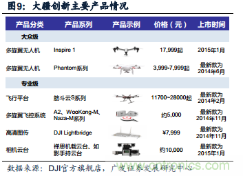 中国小型无人机发展现状及发展前景分析