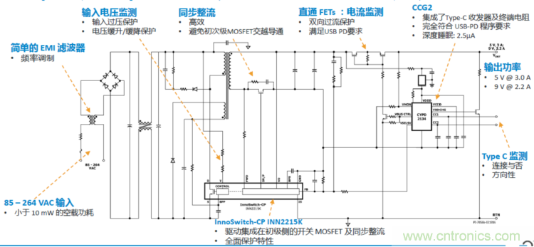 USB-PD渐成快充标准，PI与Cypress联手推参考设计市场圈地