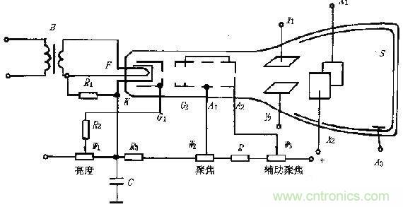 化繁为简，结合实际解析示波器的原理及基本组成