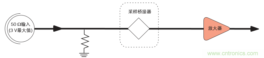 示波器的分类简介都在这里，赶紧收藏吧！