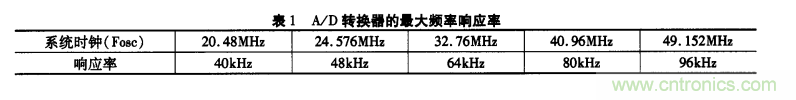 基于单片机的通用示波器存储功能扩展设计