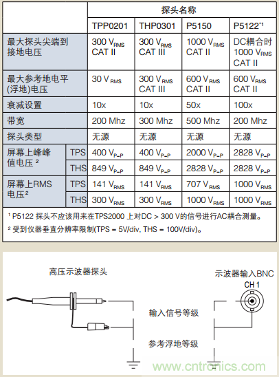 浮地测量和隔离输入示波器设计指南