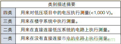 浮地测量和隔离输入示波器设计指南