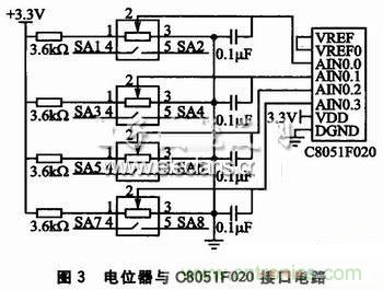 基于 C8051F020 的示波器监控程序设计