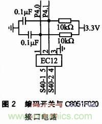 基于 C8051F020 的示波器监控程序设计