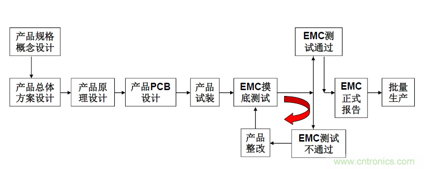 剧透：电路保护与电磁兼容研讨会精彩内容抢先看